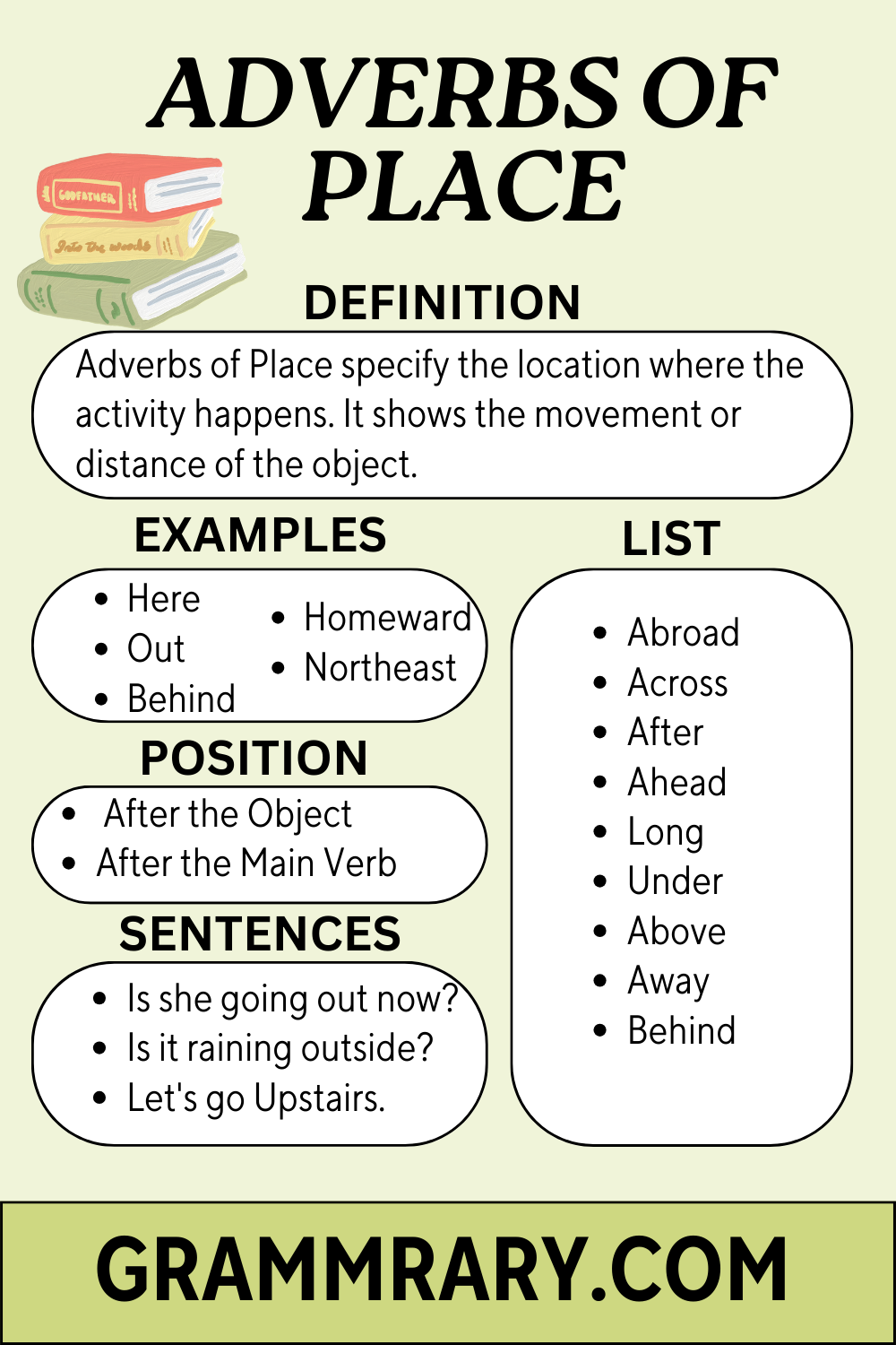 Adverb Of Place Definition Usage List And Worksheet Grammrary