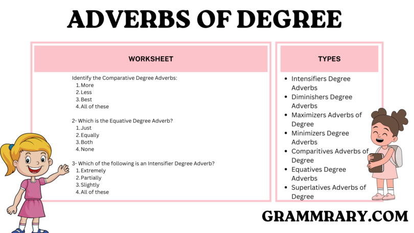 Adverbs of degree worksheets