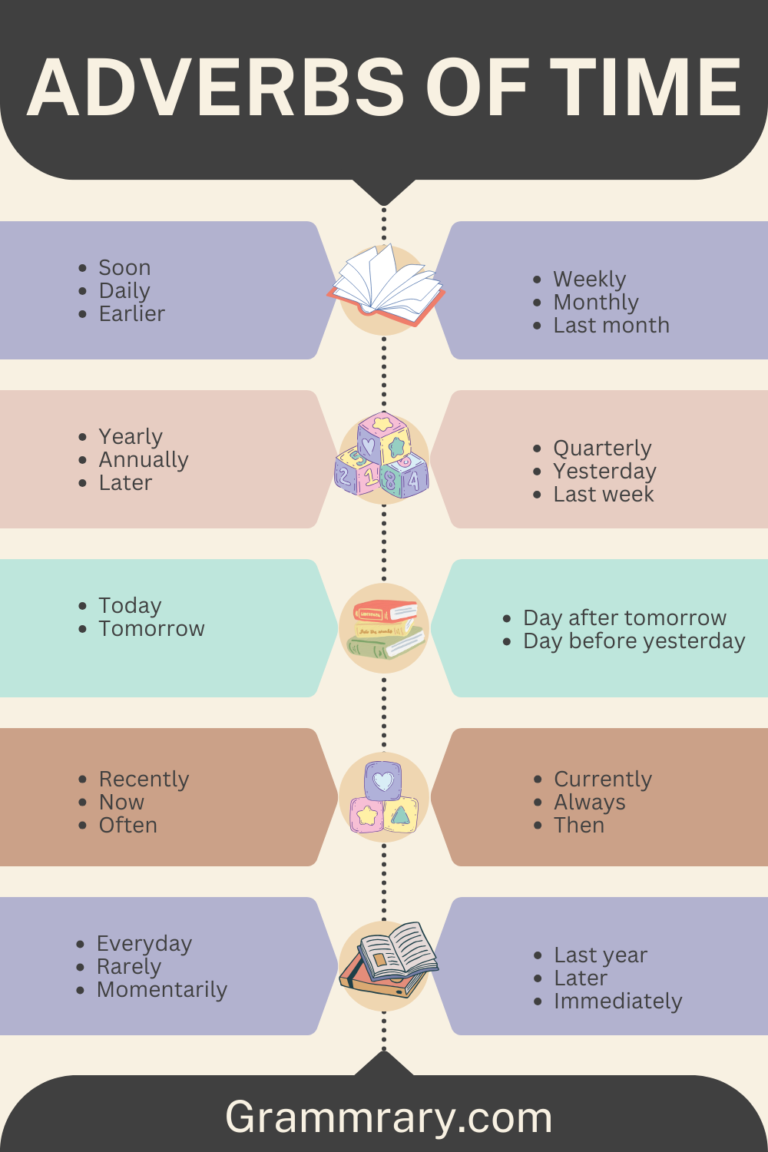 What is Adverb of time? Definition, Examples, Usage and List ...