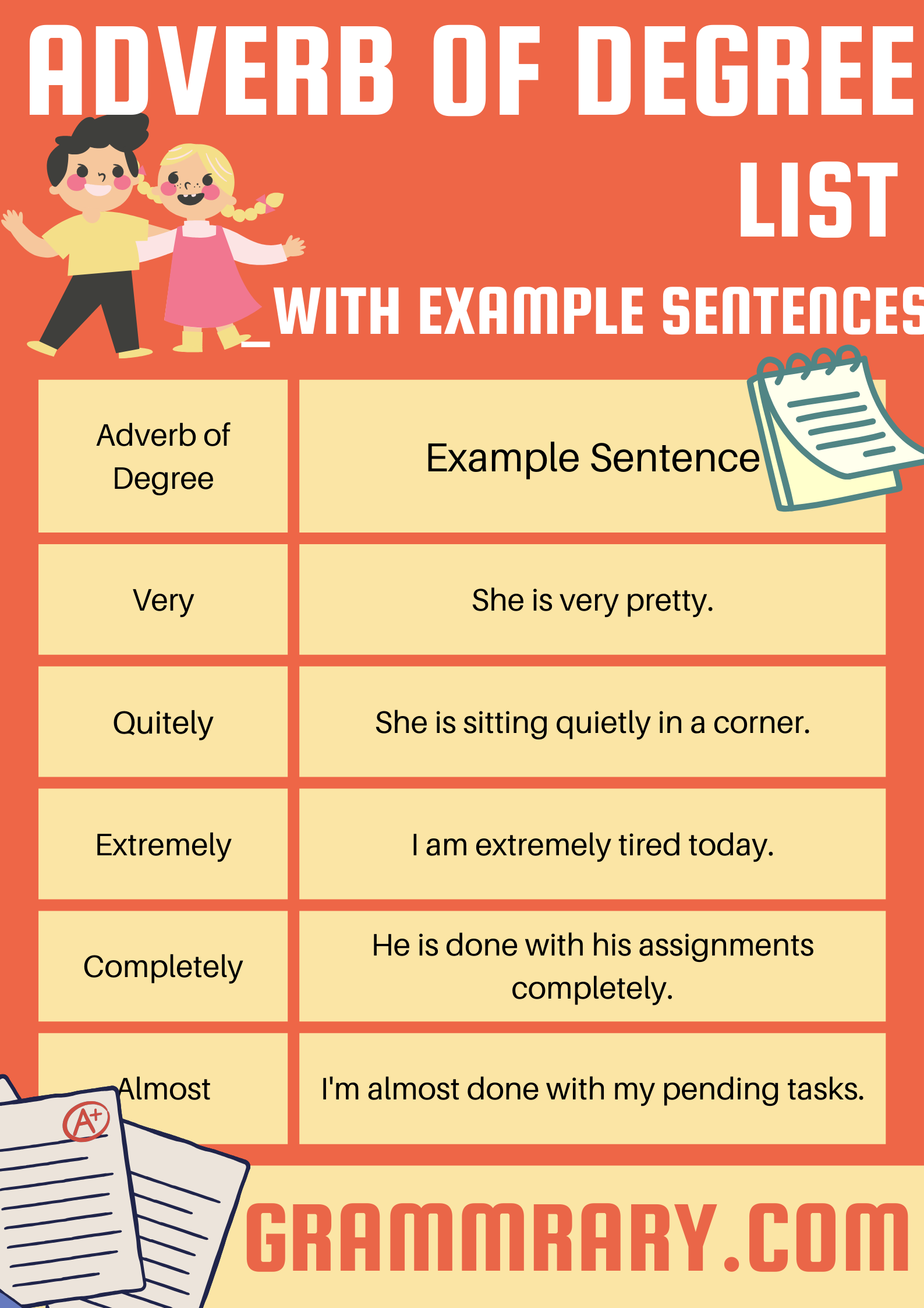 Adverb of Degree List with Examples Sentences