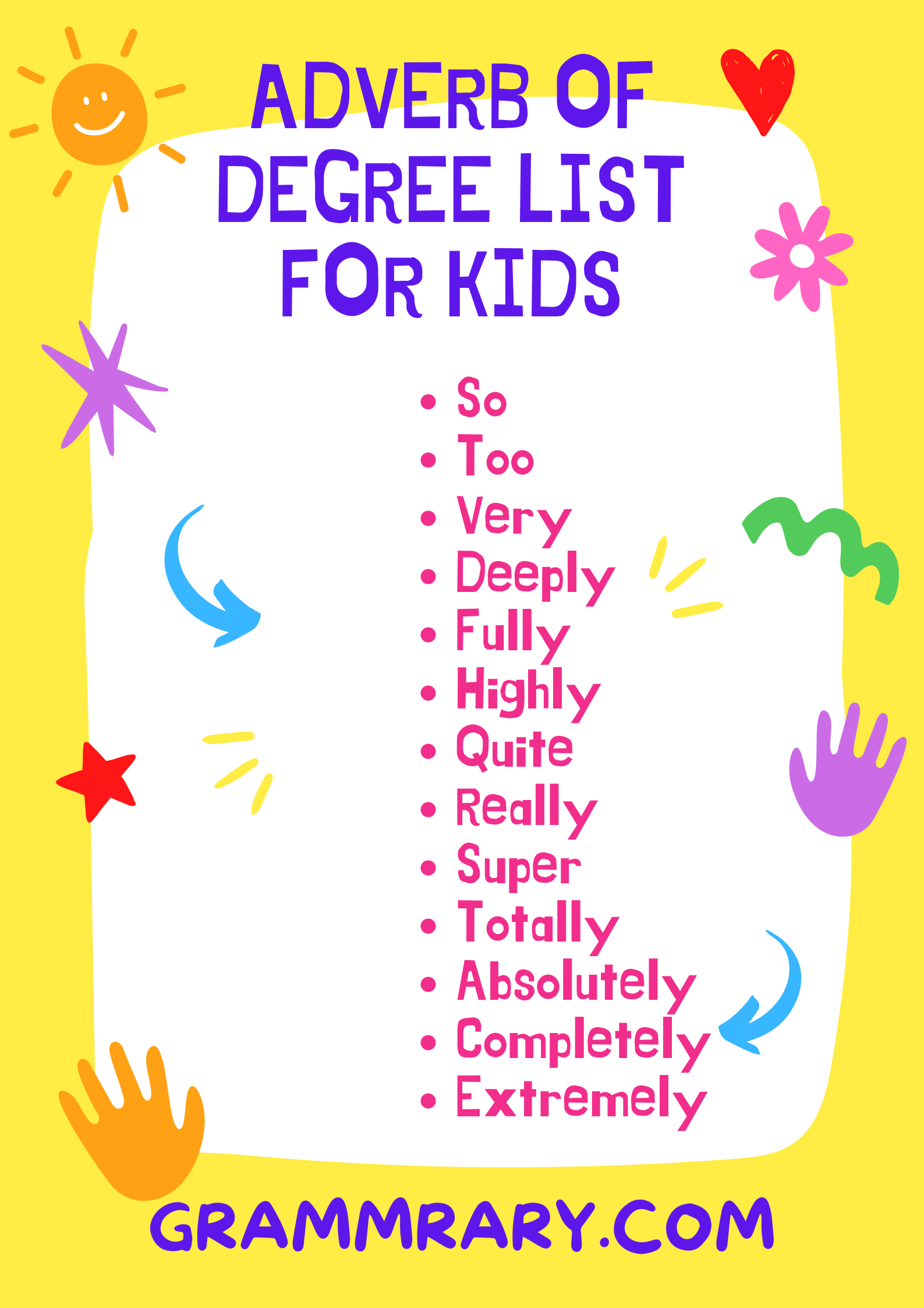 List of Adverb of Degree for Kids