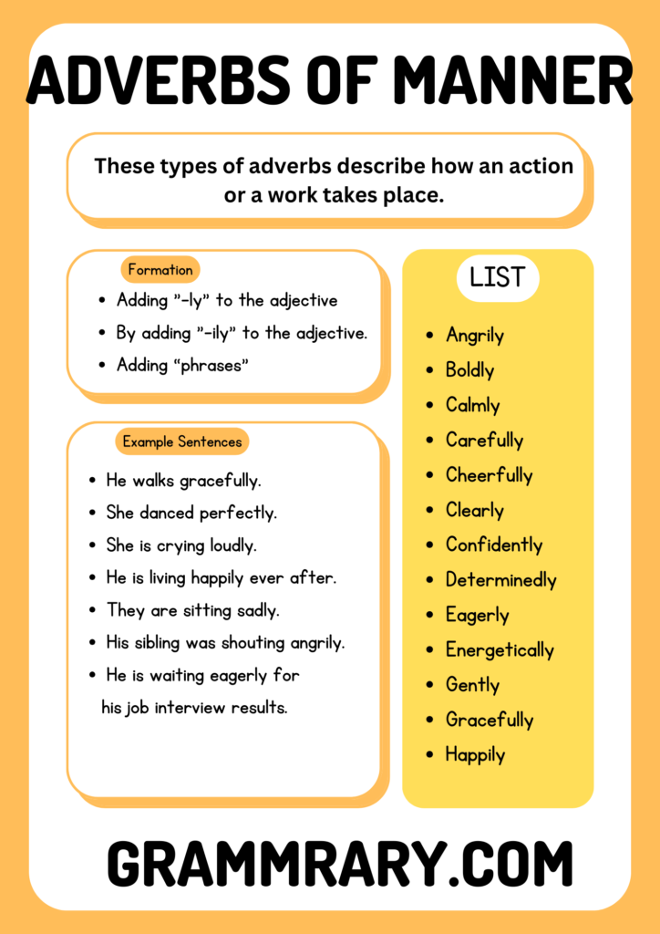 What is Adverb of Manner? | Definition, Usage, List and Worksheet ...