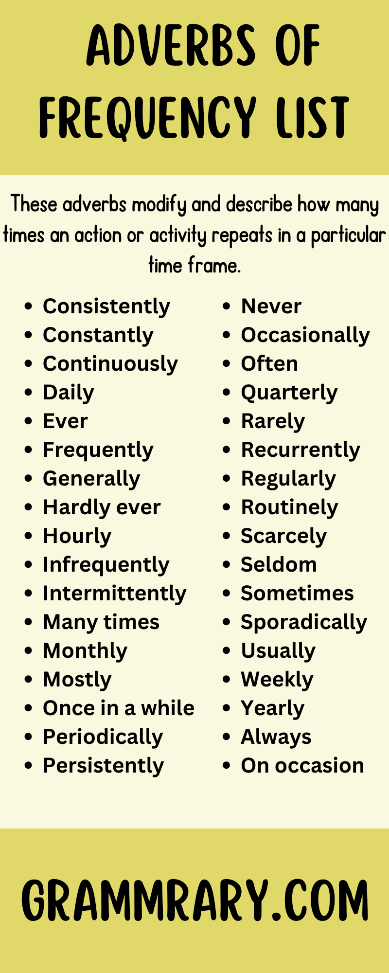 Adverbs of Frequency List