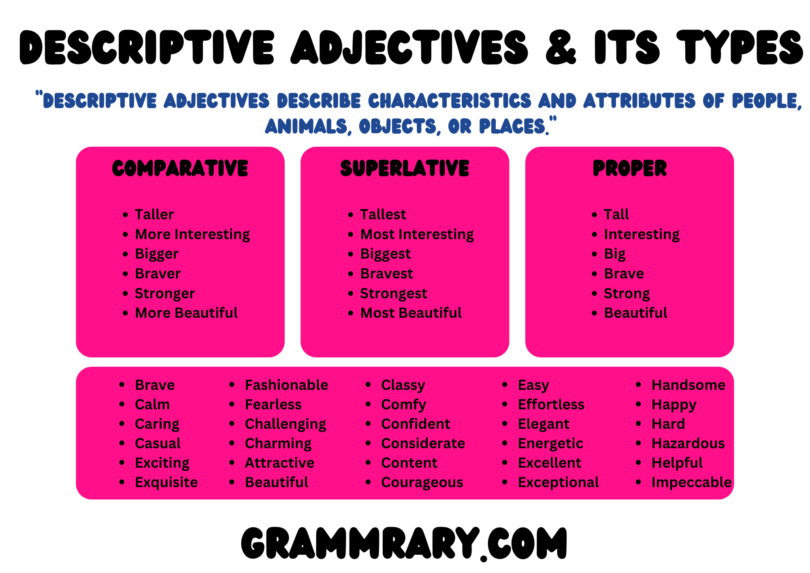 Descriptive Adjectives and its Types