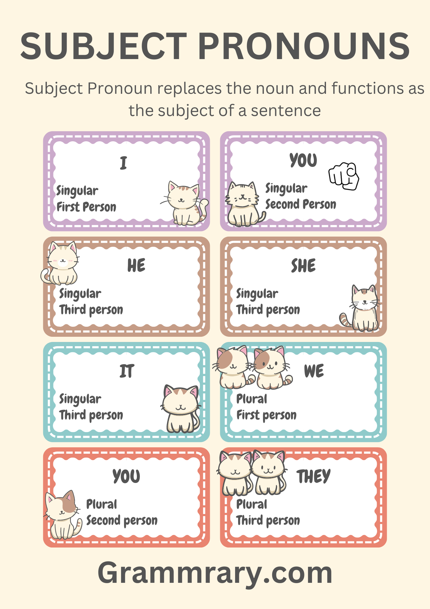 Subject Pronoun