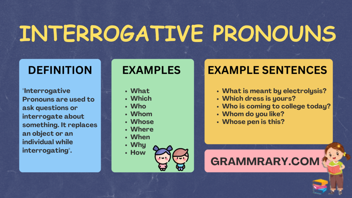 Interrogative Pronouns | Definition, Example, Usage and Worksheet ...