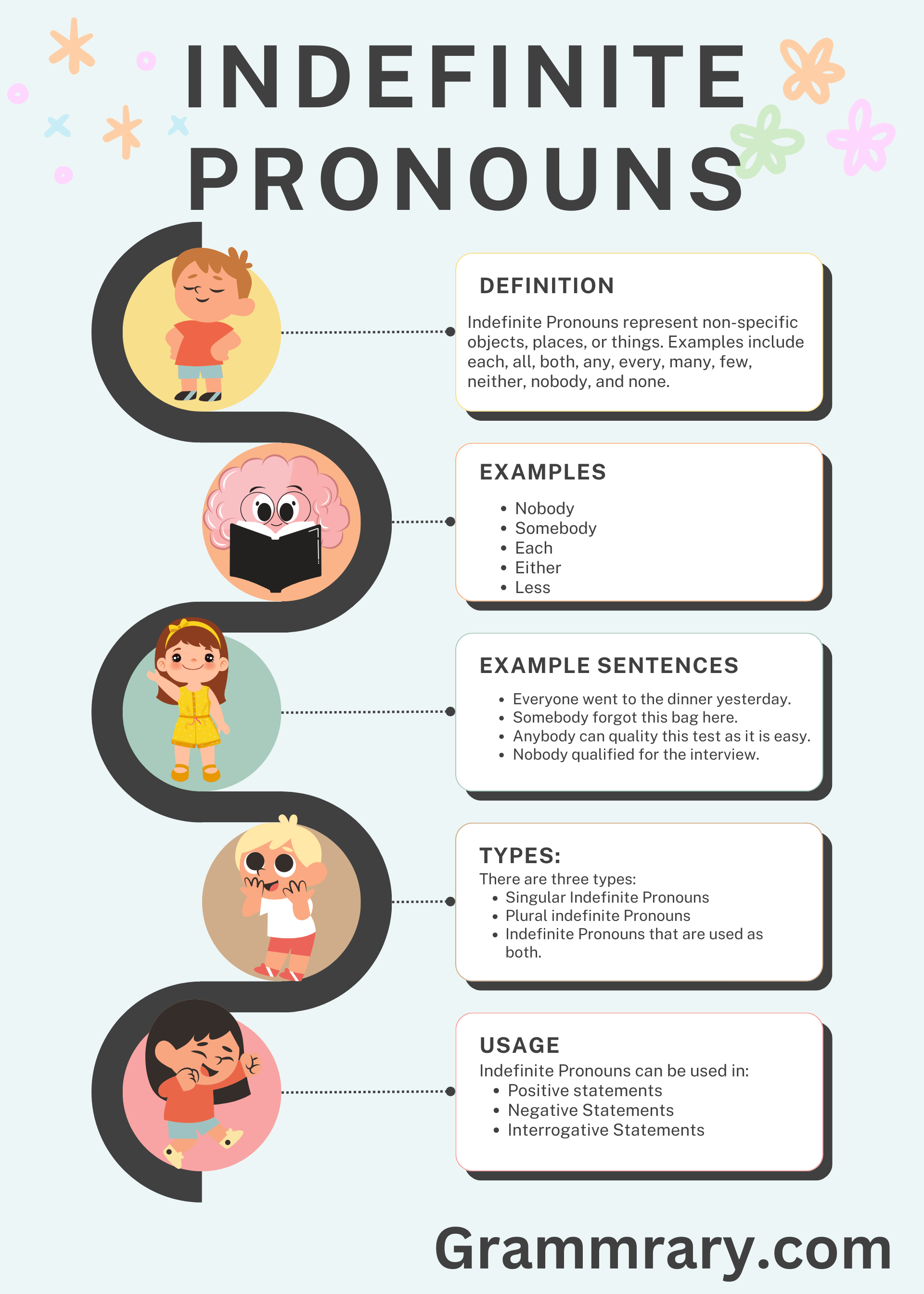 Indefinite Pronouns