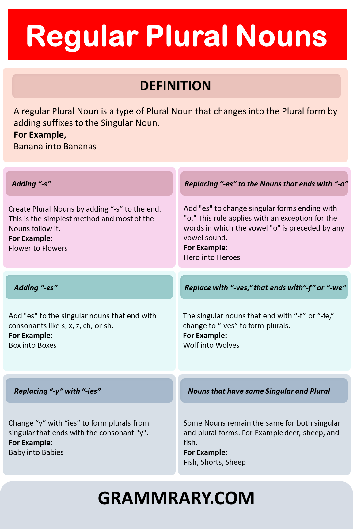 Regular Plural Nouns