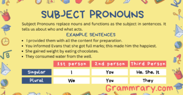 Learn Subject Pronoun