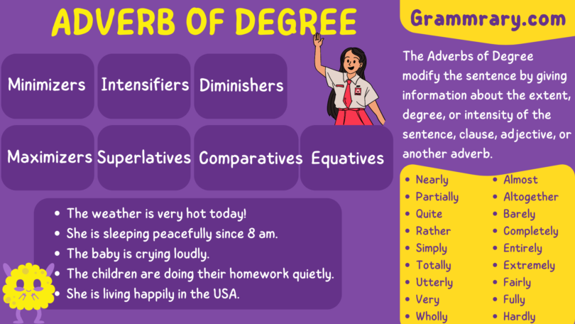 Adverbs of Degree, Definition, Examples, Types, Usage and List