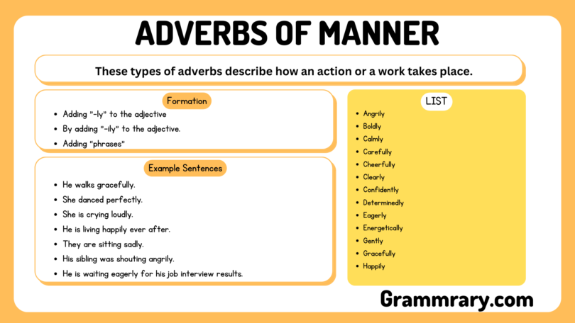 adverbs of Manner