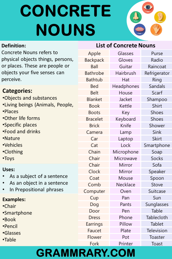 Concrete Nouns | Definition, Examples Usage, List and Exercise ...