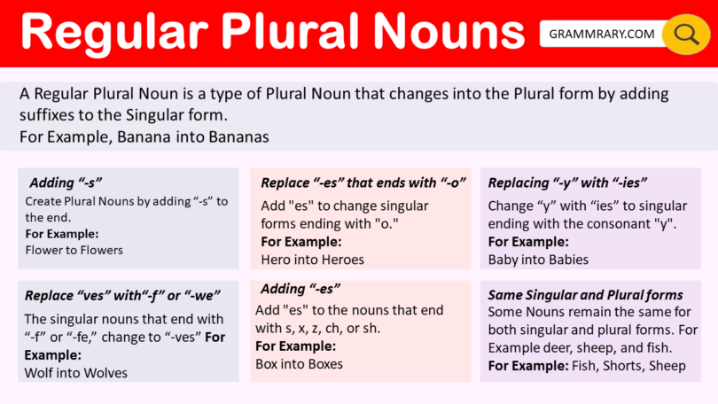 Regular Plural Nouns