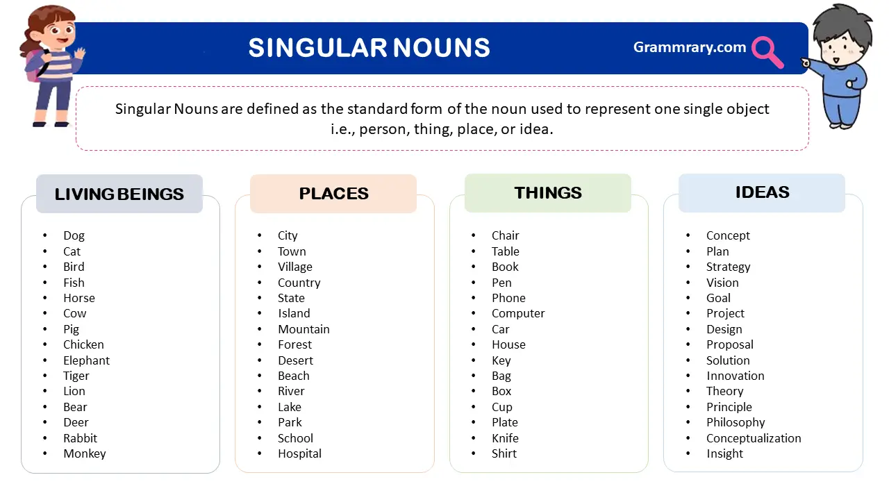 Singular Nouns | Definition, Examples, Types, List and Exercise ...