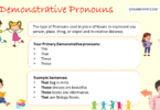 Demonstrative Pronouns