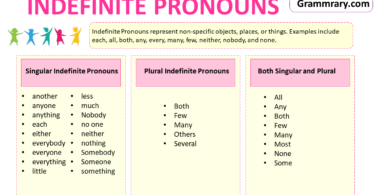 Indefinite pronouns