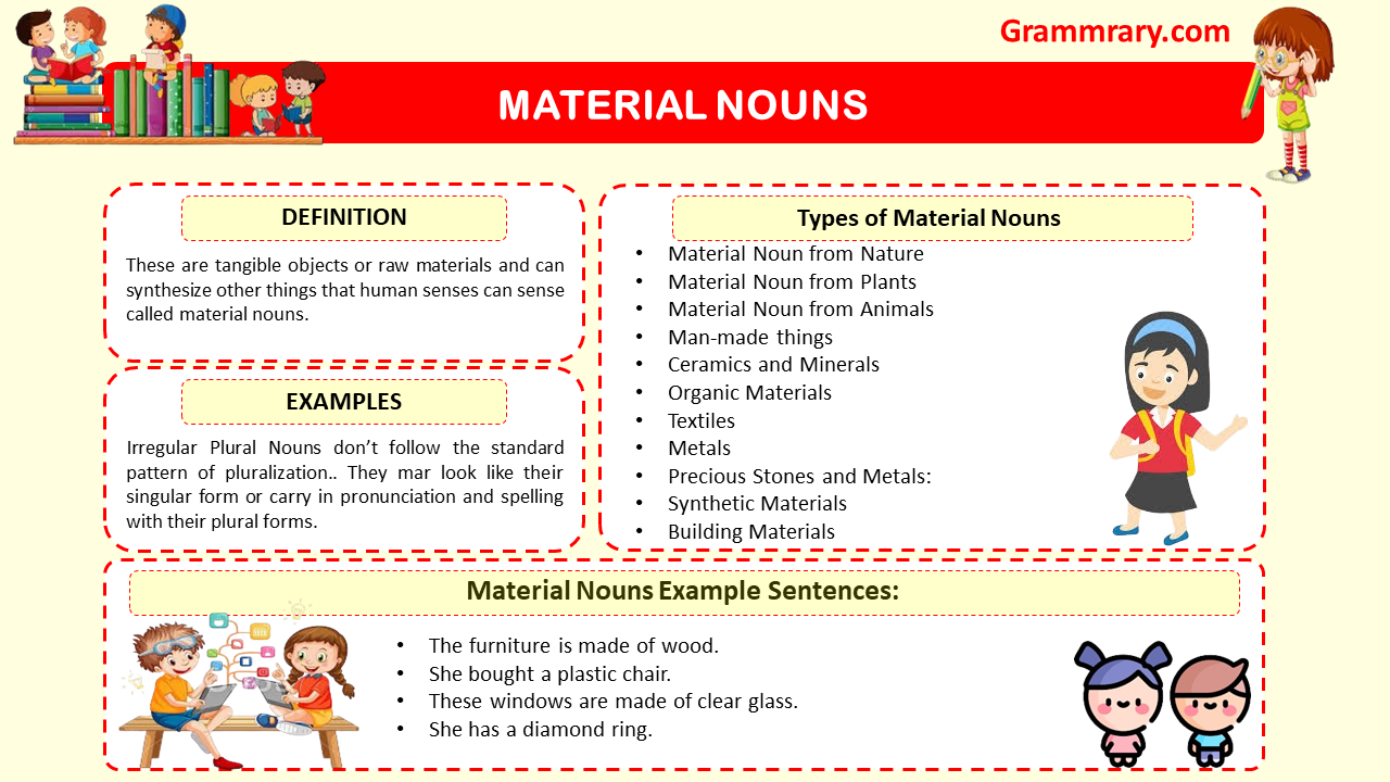 Material Nouns | Definition, Examples, Types, List and Exercise ...