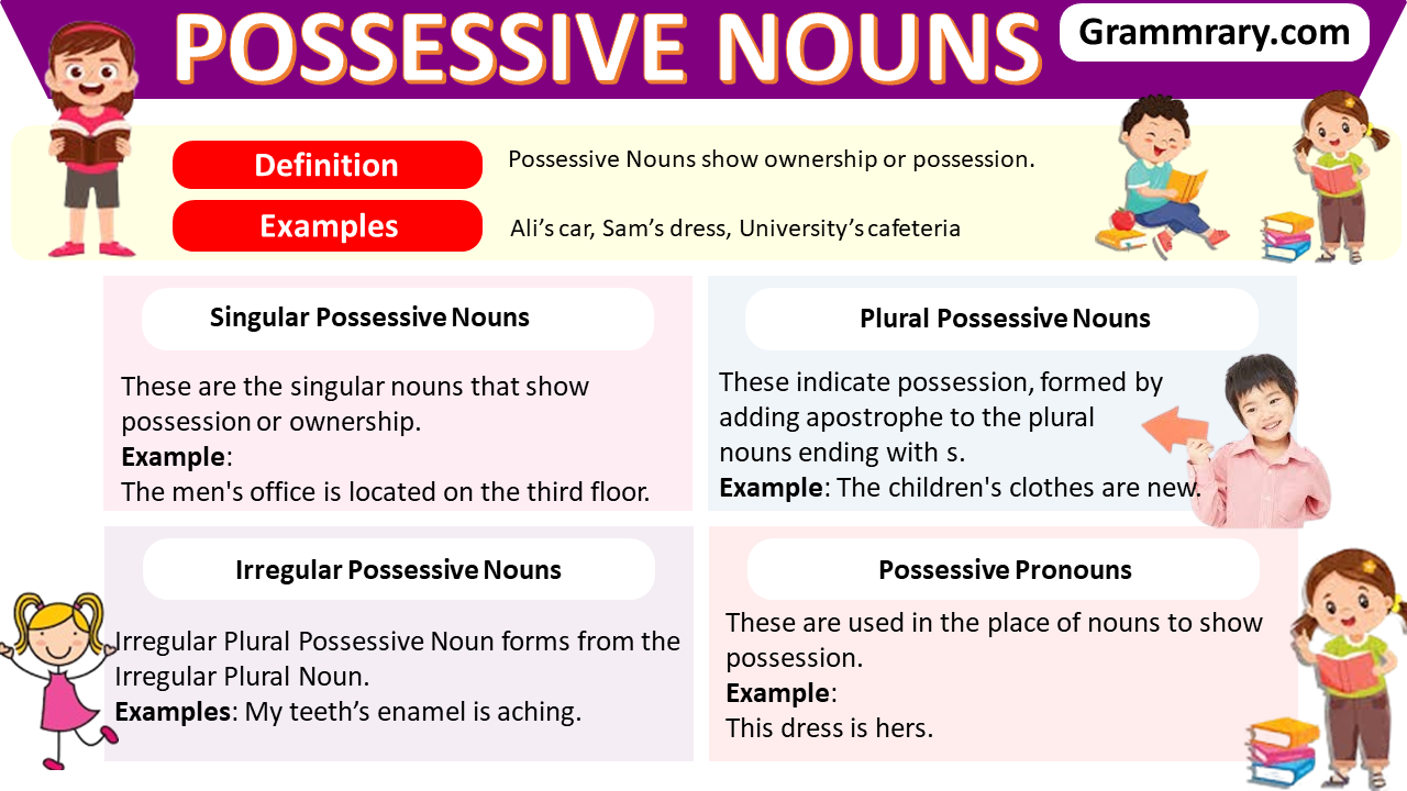 Possessive Nouns | Definition, Types, Usage, List and Exercise ...