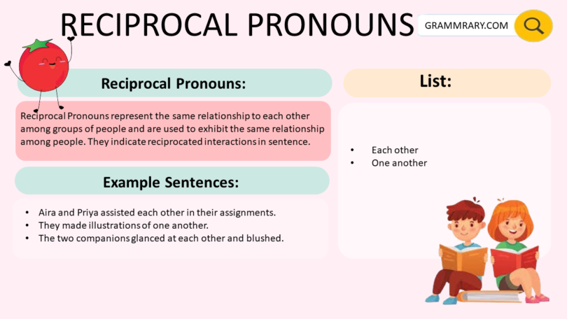 Reciprocal Pronouns