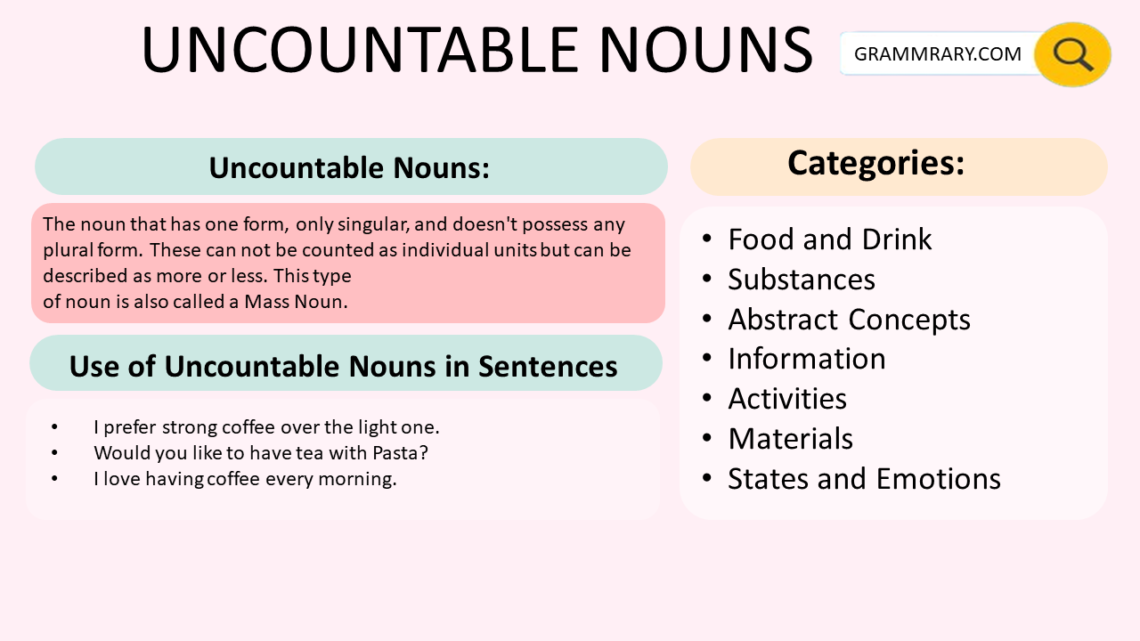 Uncountable Nouns 