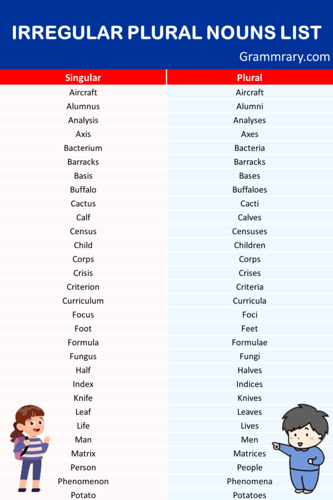 Irregular Plural Noun | Definition, Examples, List and Exercise ...