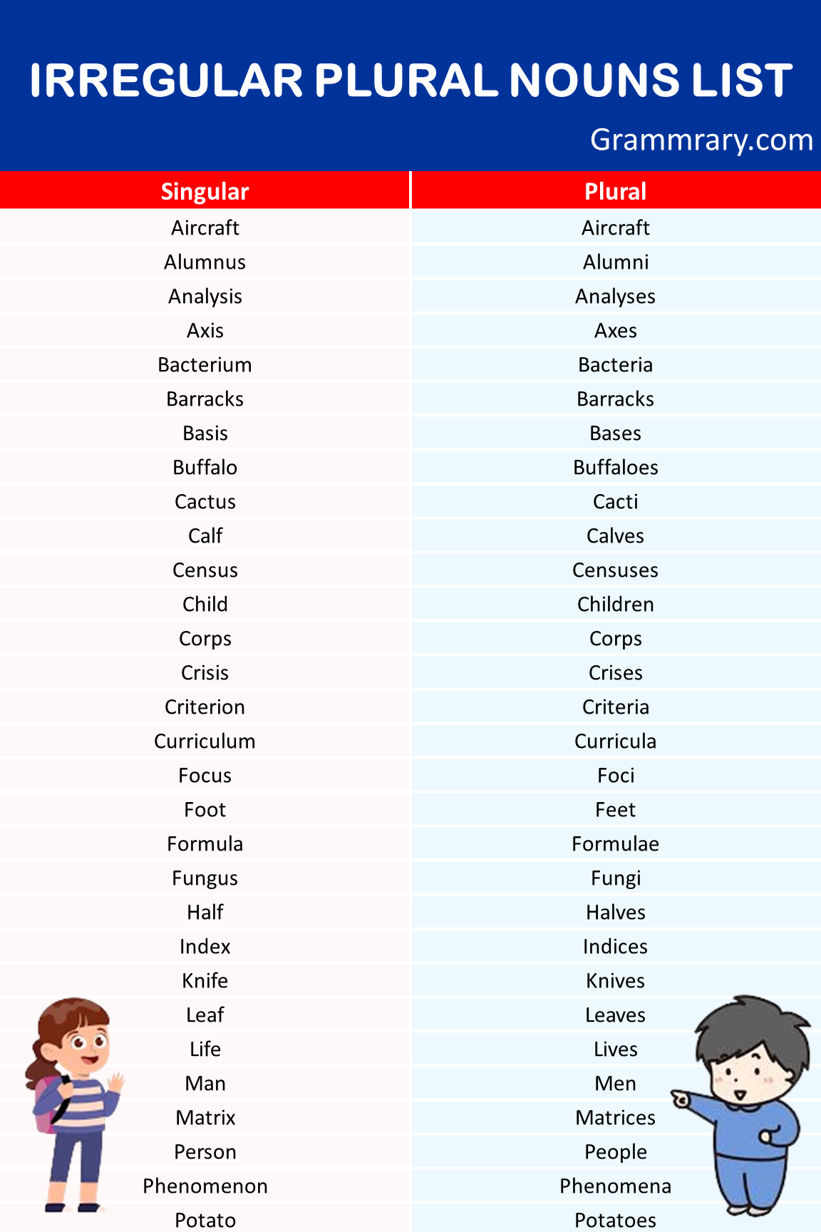 Irregular Plural Nouns List