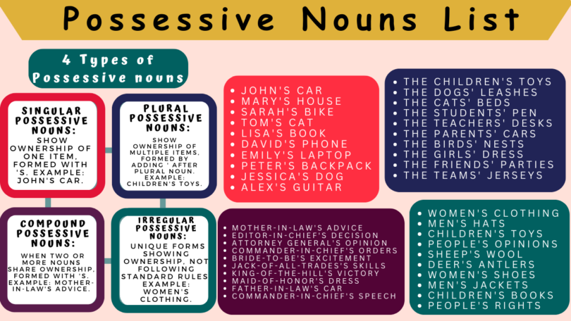 Possessive Nouns List, Definition, Examples and Exercise