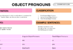 Object Pronouns