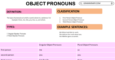 Object Pronouns