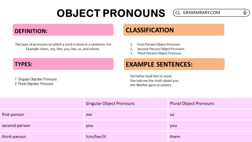 Object Pronouns