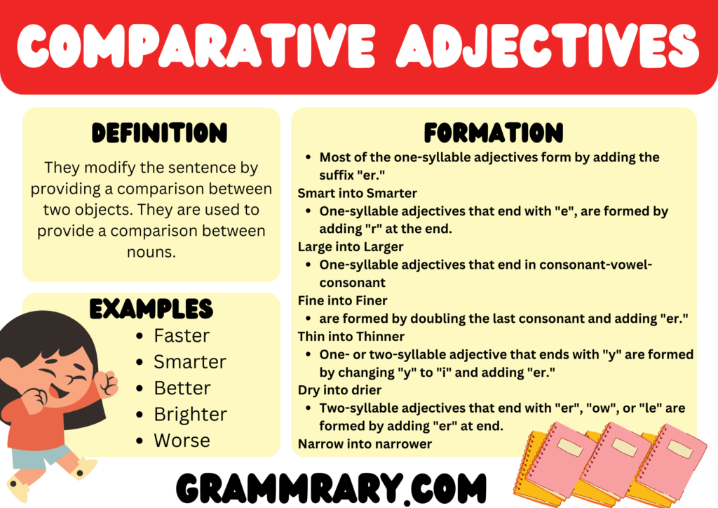 The Comparative Adjectives in english | Formation, and Worksheet ...