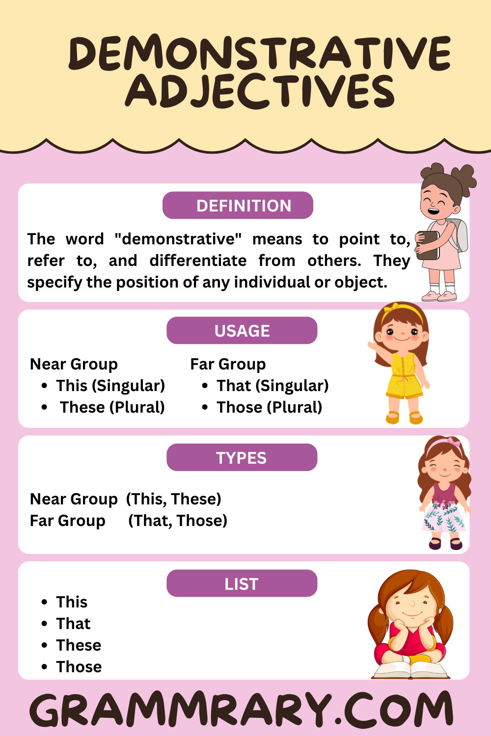 Explore what are demonstrative adjectives.