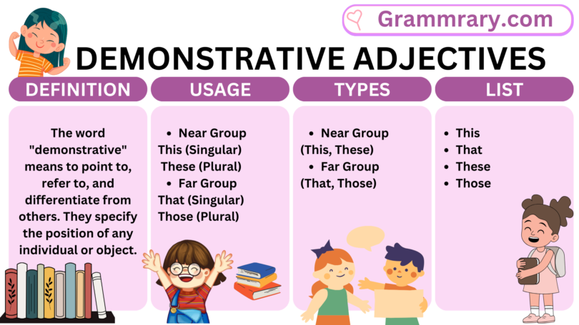 What are Demonstrative Adjectives? types, usage, examples, and list