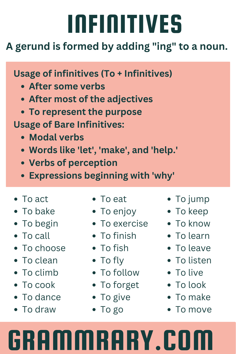 Infinitives in English