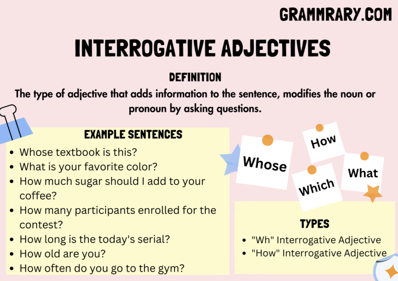 Interrogative Adjectives, Definition, Examples, Types and Usage