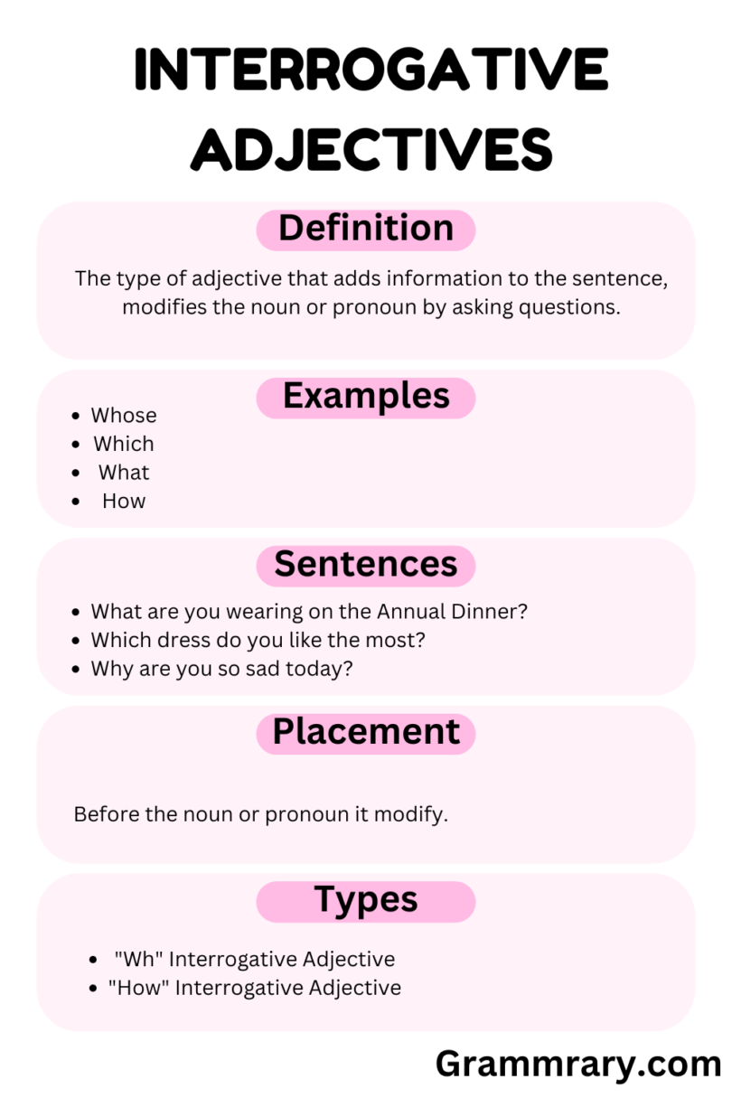 Interrogative Adjectives And Its Types Usage And List And Worksheet