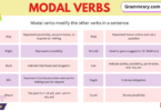 Modal Verbs Definition and Examples