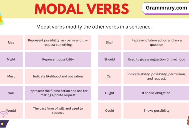 Modal Verbs Examples Archives - grammrary.com