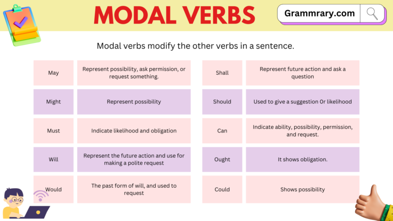 What Are Modal Verbs And Their Functions And Usage? - Grammrary.com