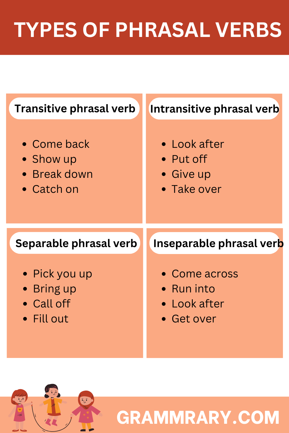 Phrasal Verbs Types