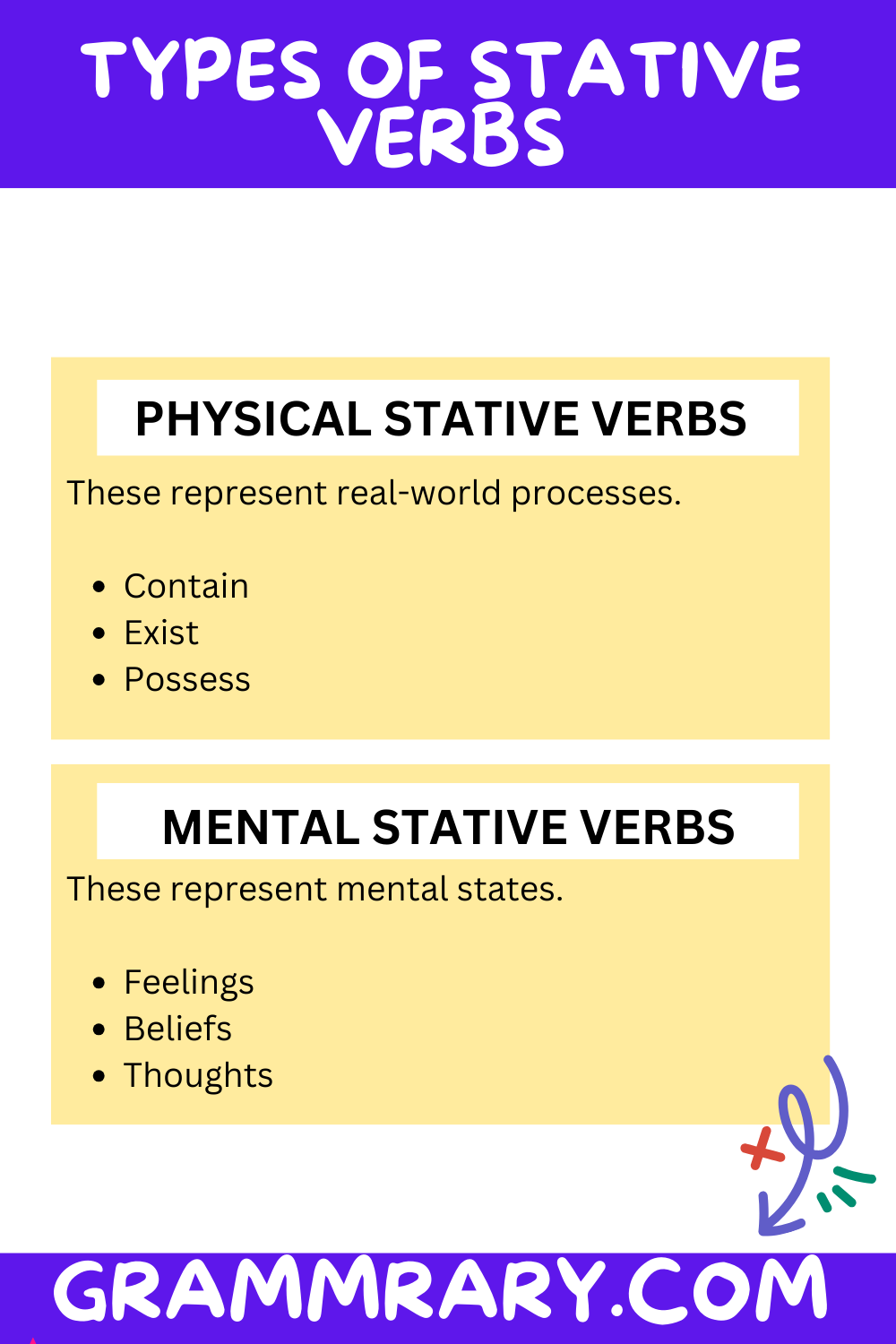 Stative Verb Types