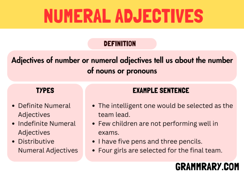 Numeral Adjectives, its types, examples, usage and list