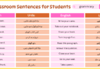 111 Classroom Sentences for Students in English To Urdu