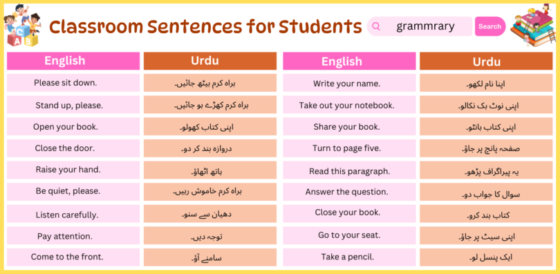 111 Classroom Sentences for Students in English To Urdu