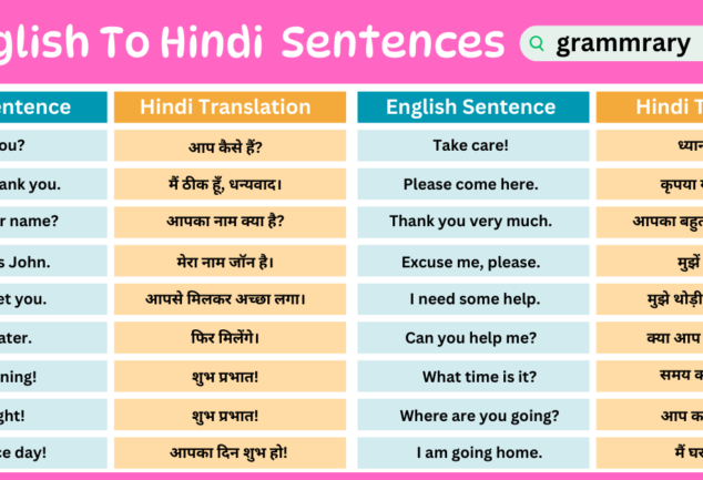 English To Hindi Speaking Practice Sentences Archives - grammrary.com