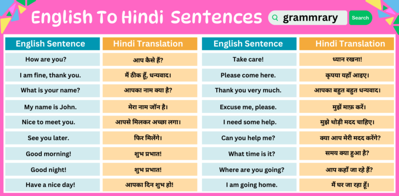 101 English To Hindi Speaking Practice Sentences