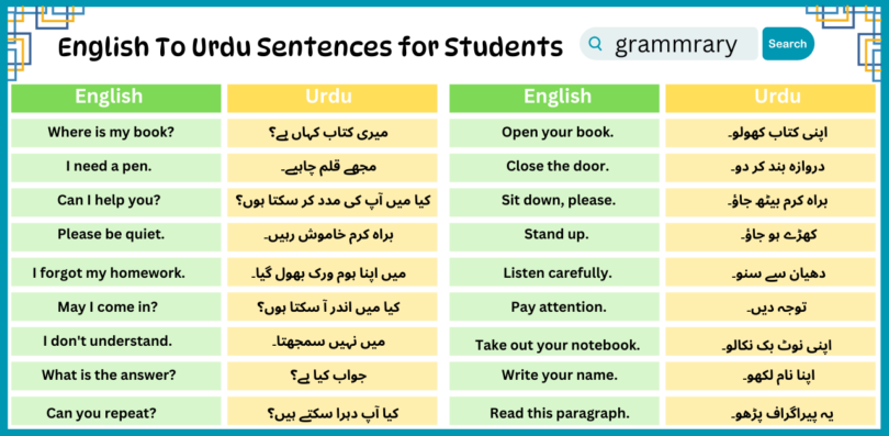 Students Sentences in English To Urdu for Daily use