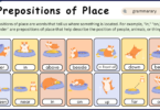 What are Prepositions of Place? Usage and Worksheet