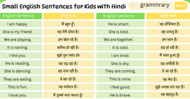 100 Small English Sentences for Kids with Hindi Translation