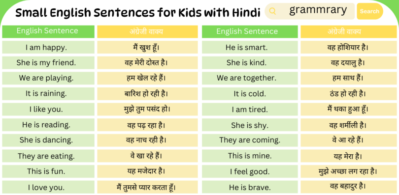 100 Small English Sentences for Kids with Hindi Translation